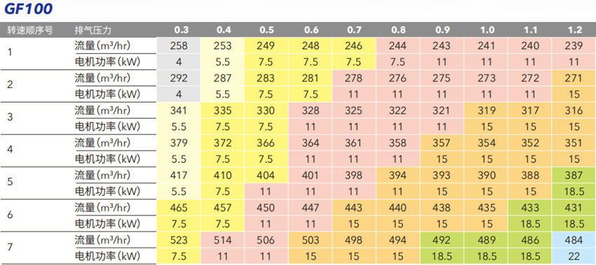 開泰克螺桿鼓風(fēng)機(圖2) 開泰克螺桿鼓風(fēng)機(圖2)