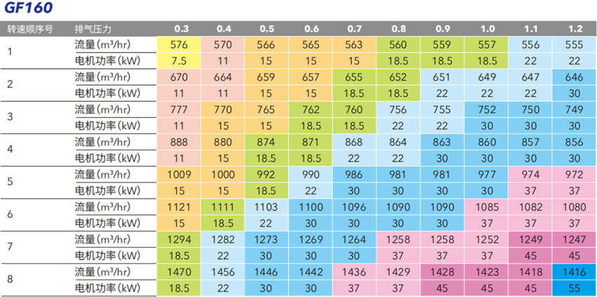 開泰克螺桿鼓風(fēng)機(圖3) 開泰克螺桿鼓風(fēng)機(圖3)