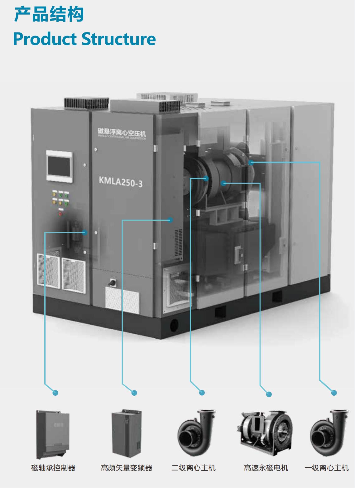 開(kāi)山磁懸浮離心空壓機(jī)(圖1)